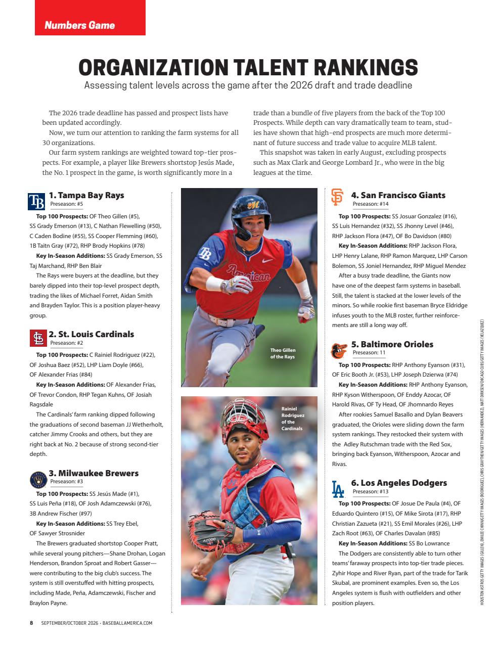 Baseball America Preview Pages