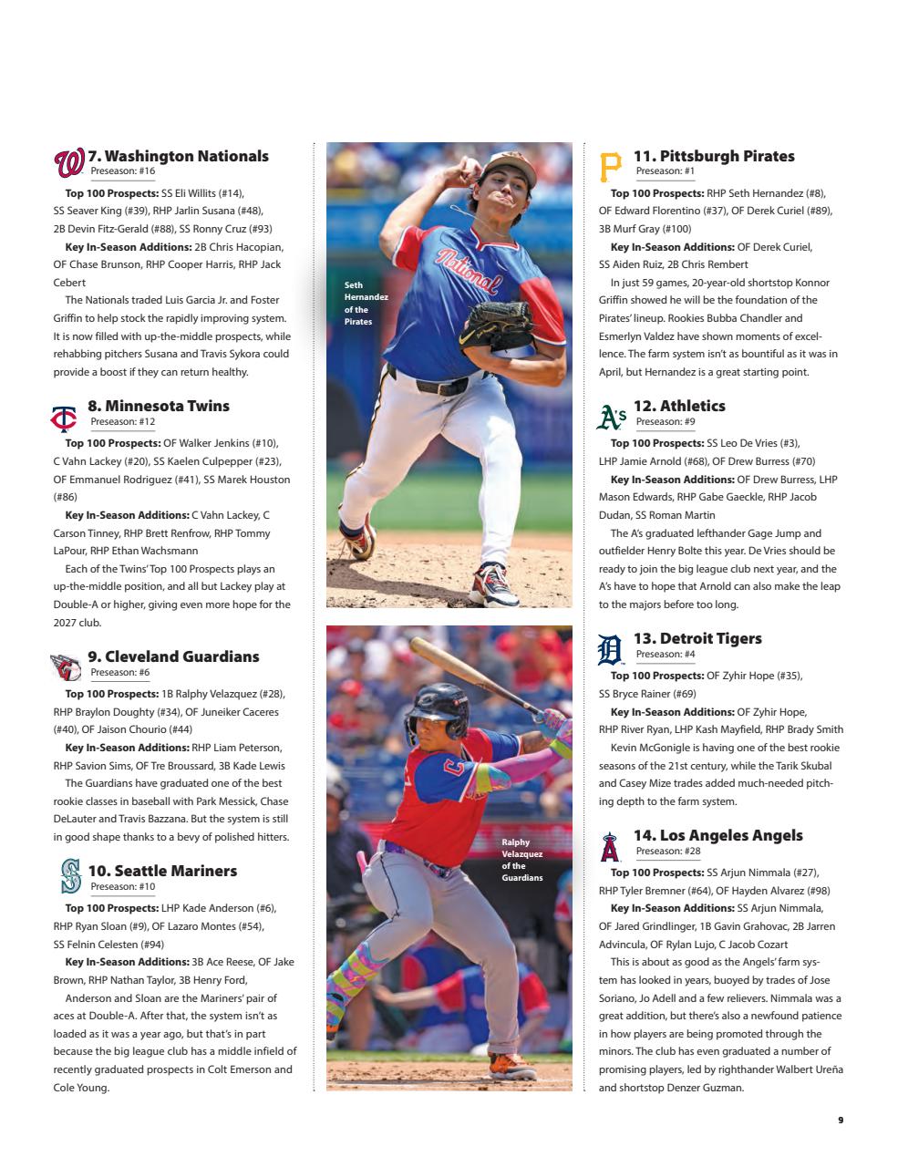 Baseball America Preview Pages