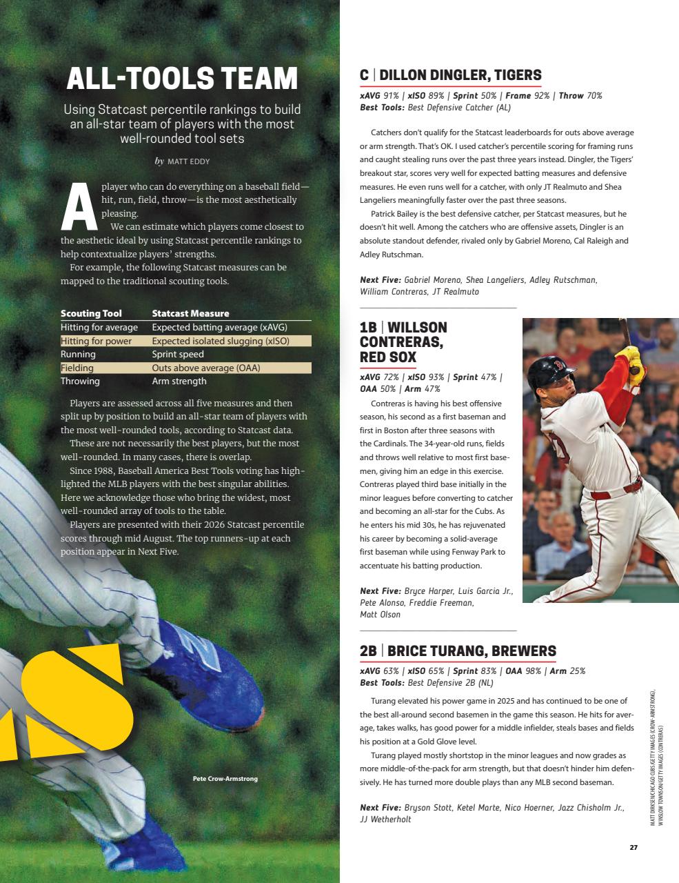 Baseball America Preview Pages