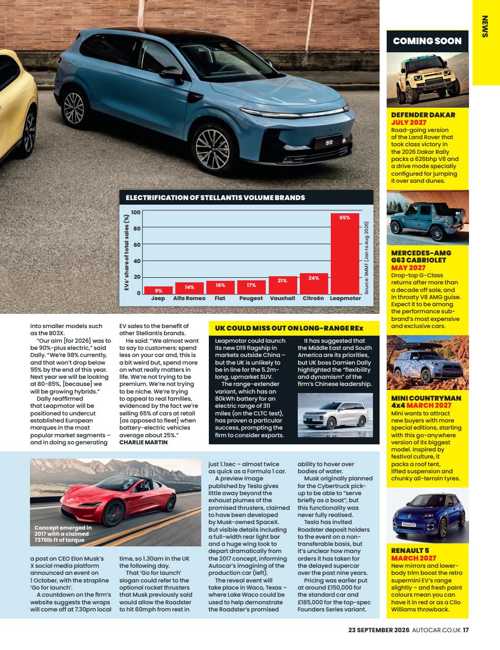 Autocar Preview Pages