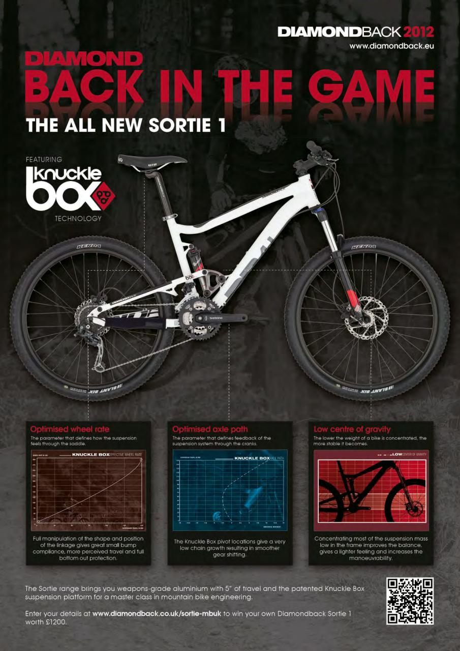 Mountain Biking UK Preview Pages