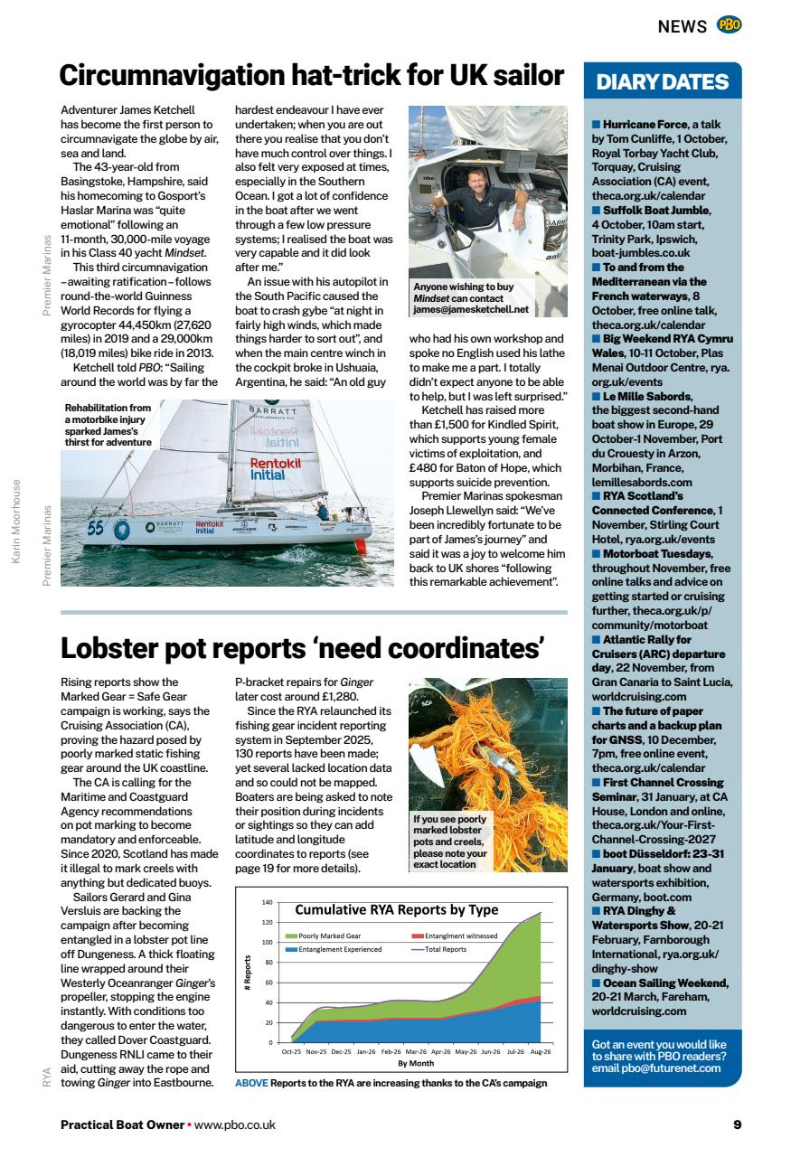Practical Boatowner Preview Pages