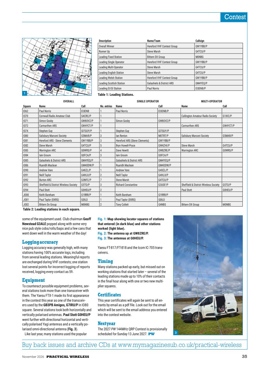 Practical Wireless Preview Pages