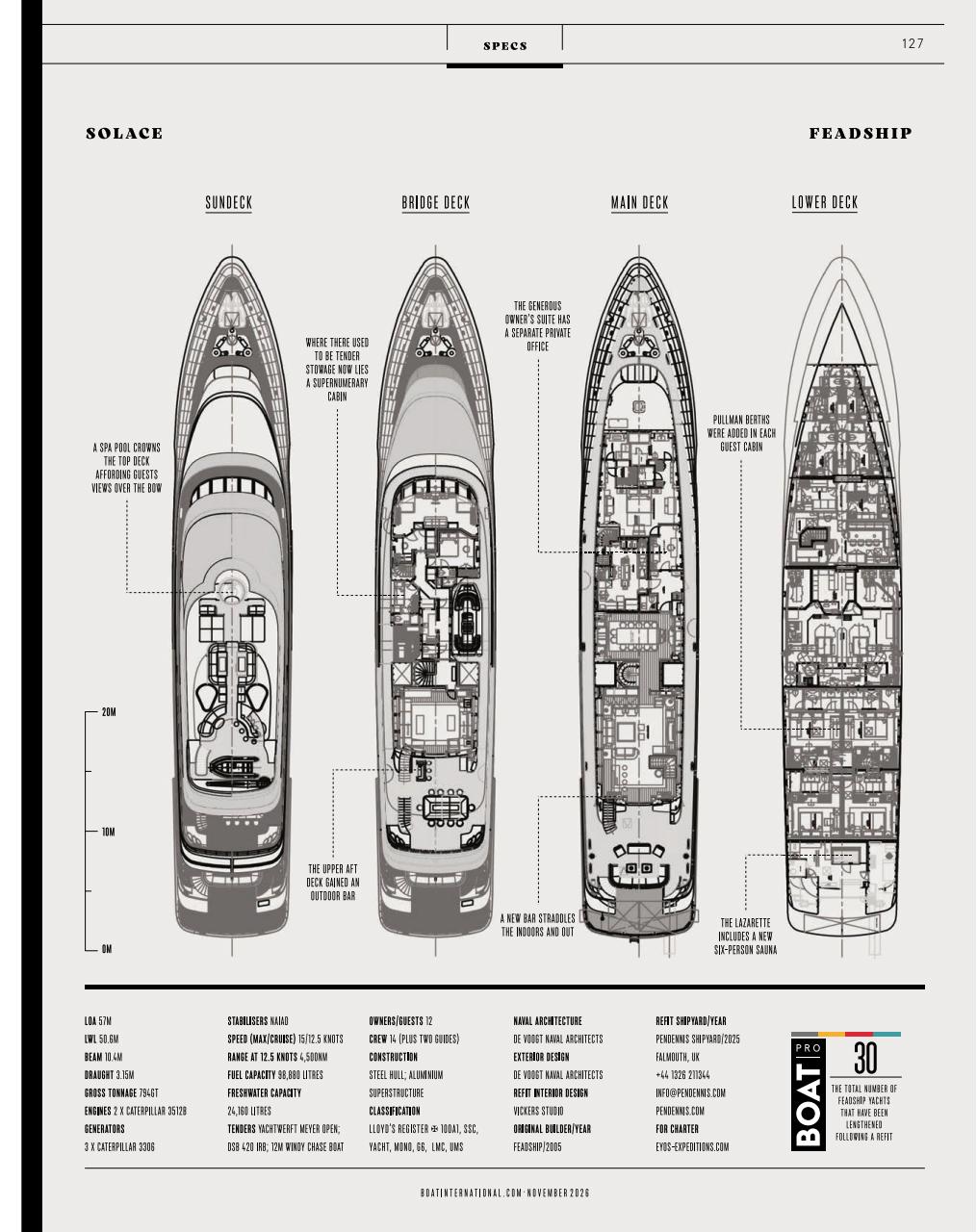 Boat International Preview Pages
