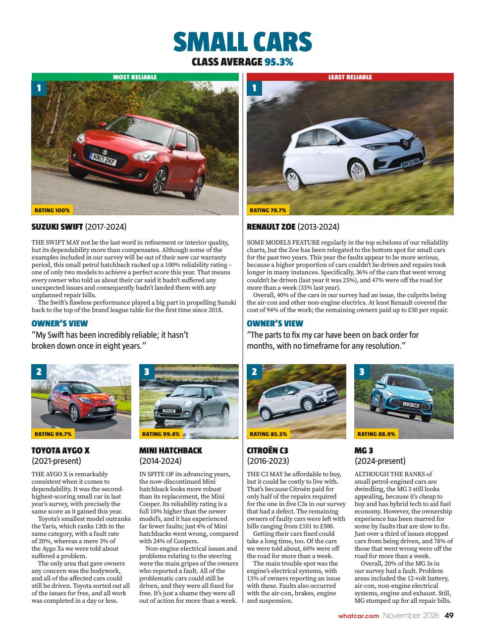 What Car? Preview Pages