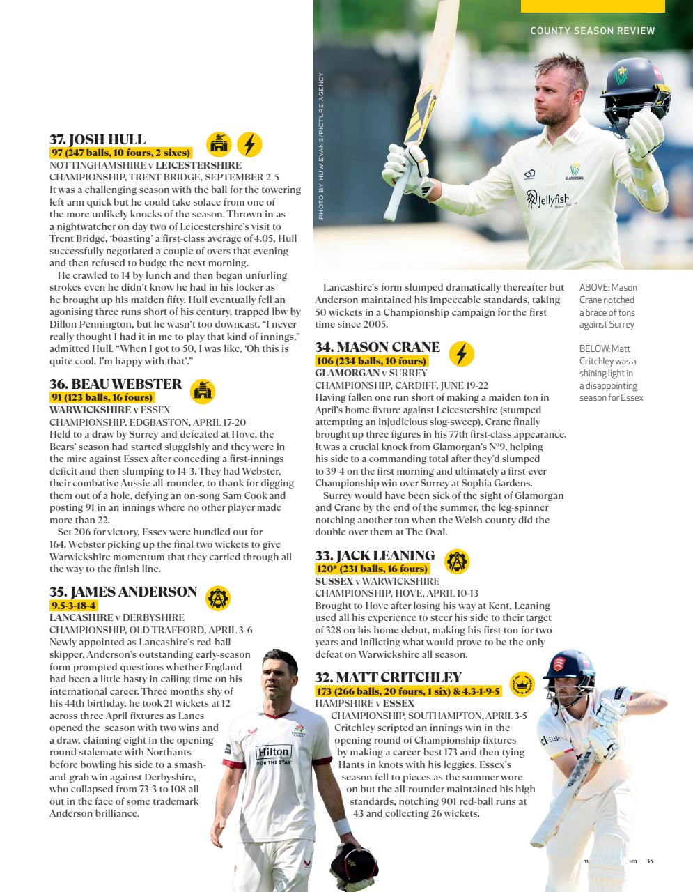 Wisden Cricket Monthly Preview Pages