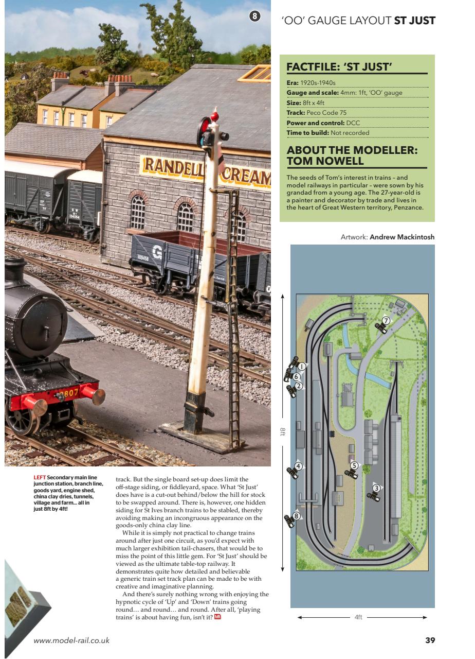 Model Rail Preview Pages