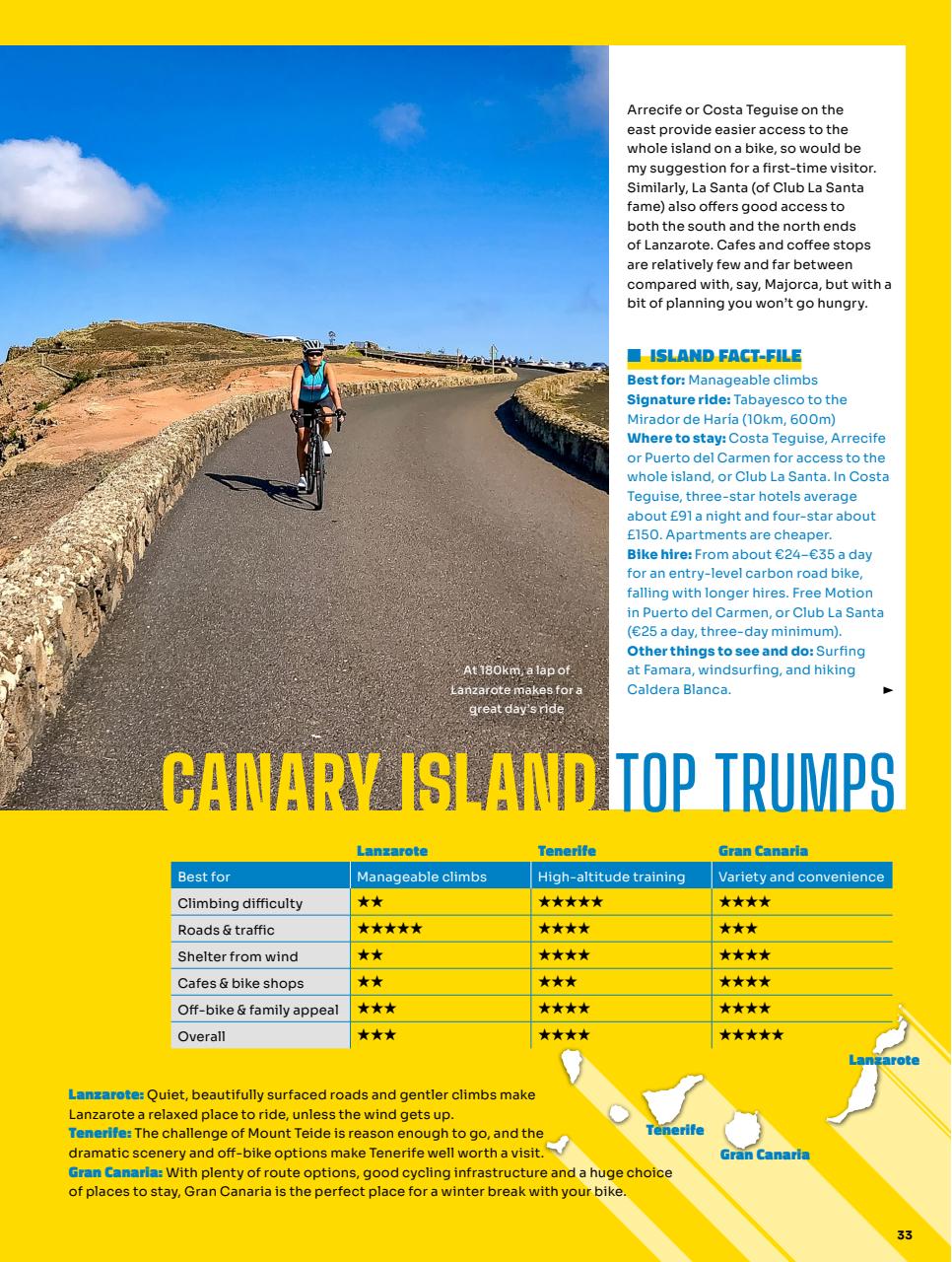 Cycling Weekly Preview Pages