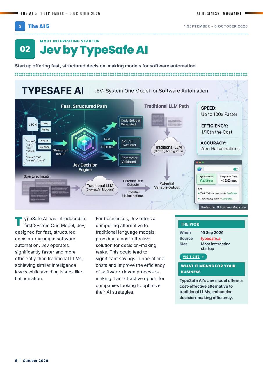 AI Business Magazine Preview Pages