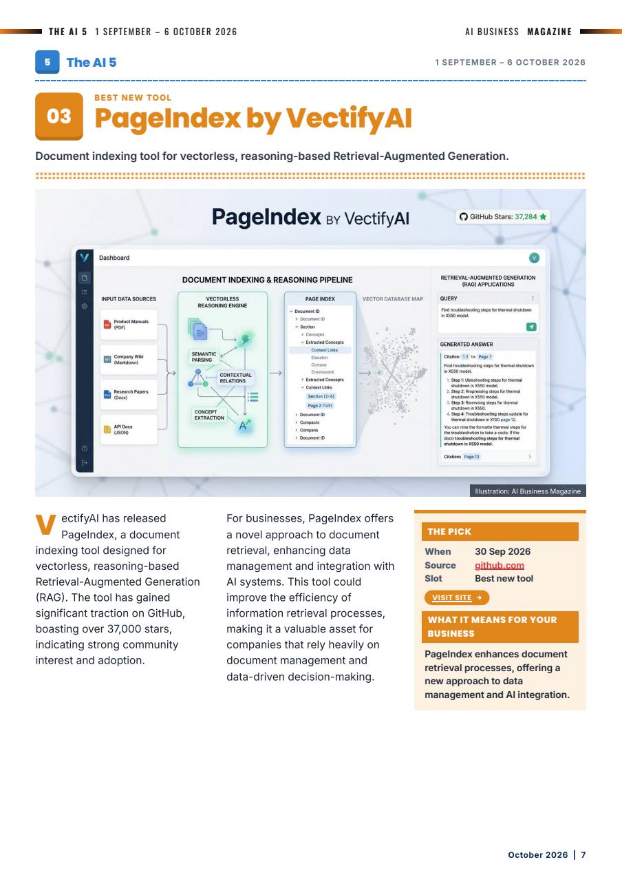 AI Business Magazine Preview Pages