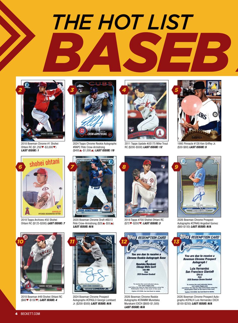 Beckett Baseball Magazine Preview Pages