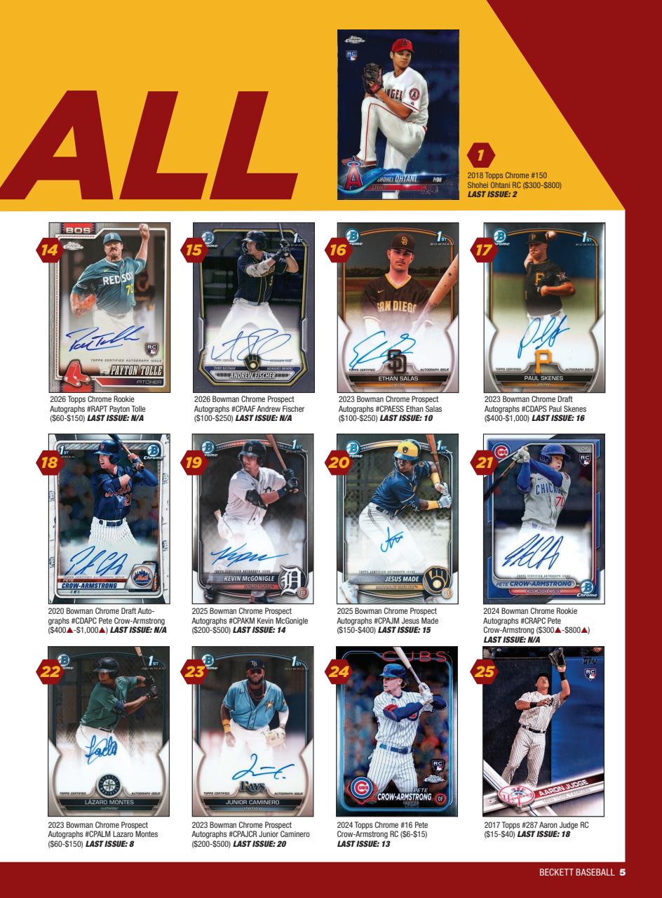Beckett Baseball Magazine Preview Pages