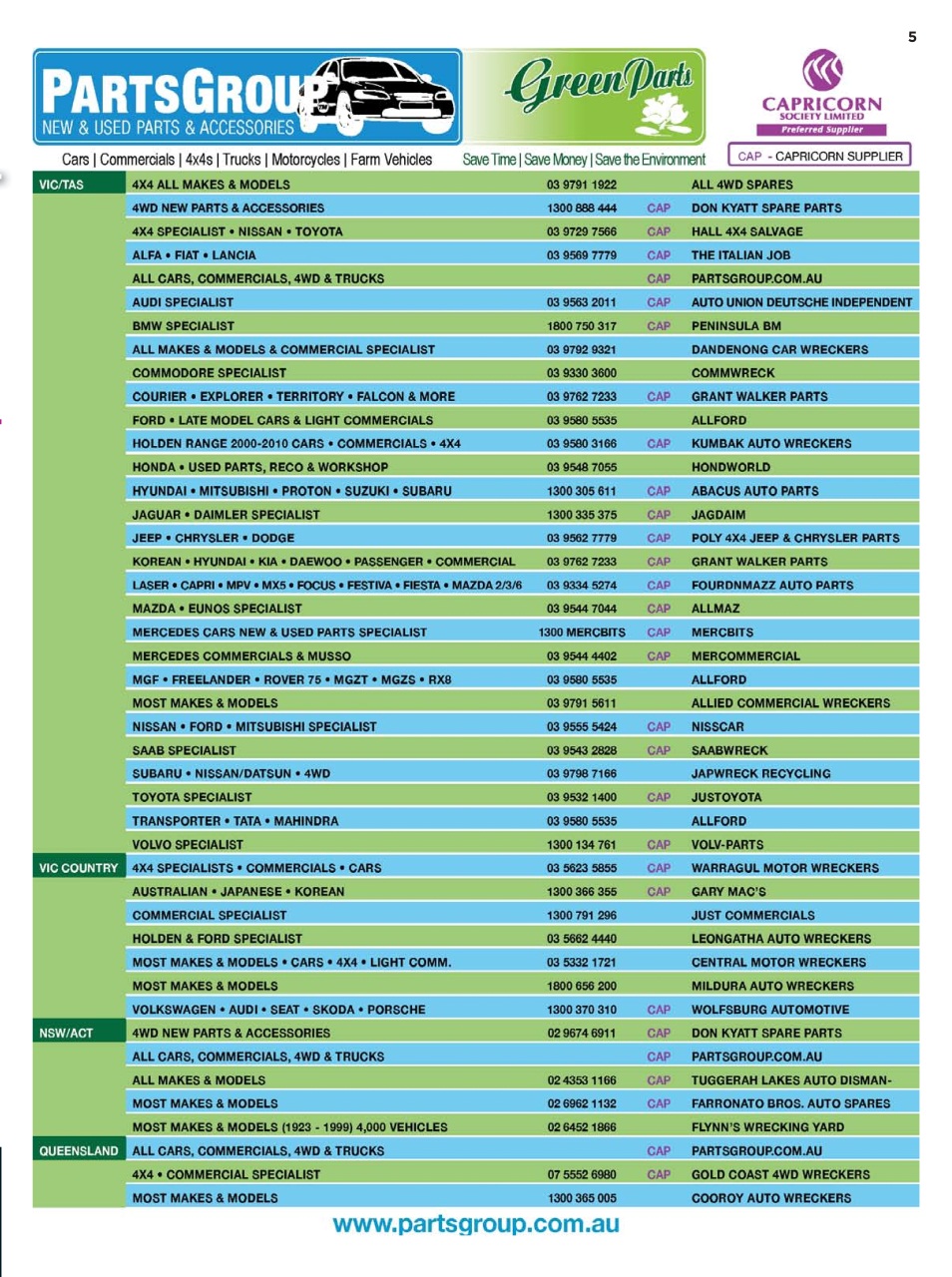 JUST PARTS Preview Pages