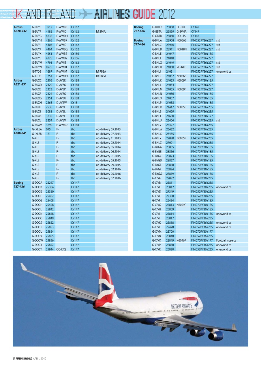 Airliner World Preview Pages