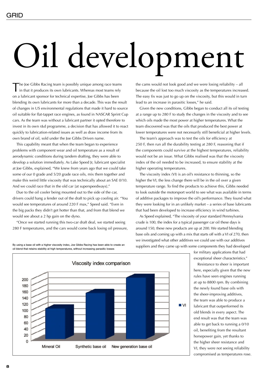CUP Race Technology Preview Pages