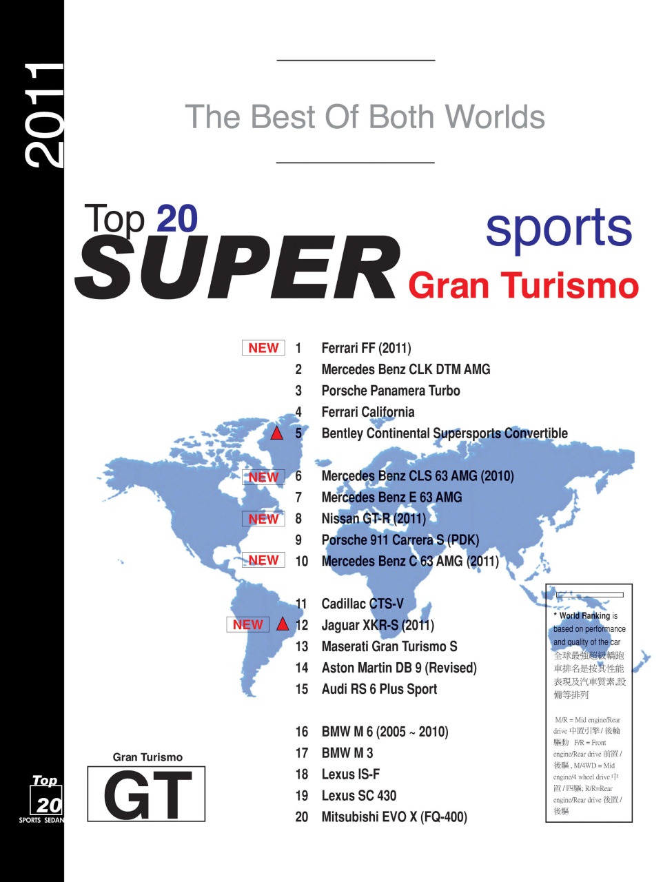 SUPER MOTORS Preview Pages