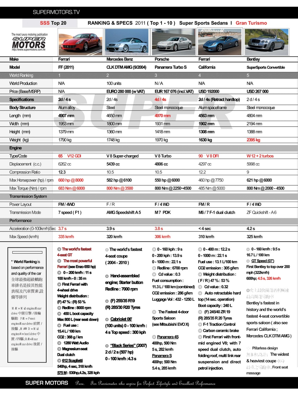 SUPER MOTORS Preview Pages