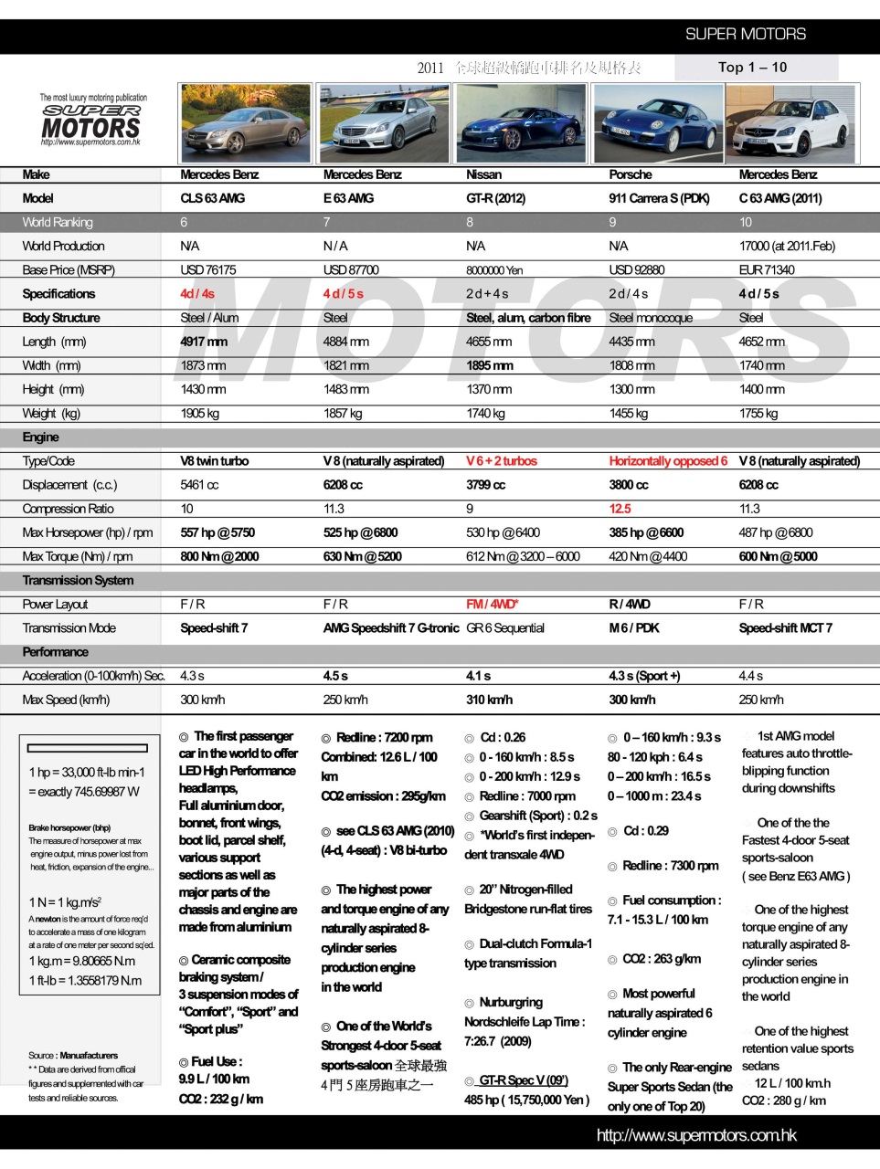 SUPER MOTORS Preview Pages