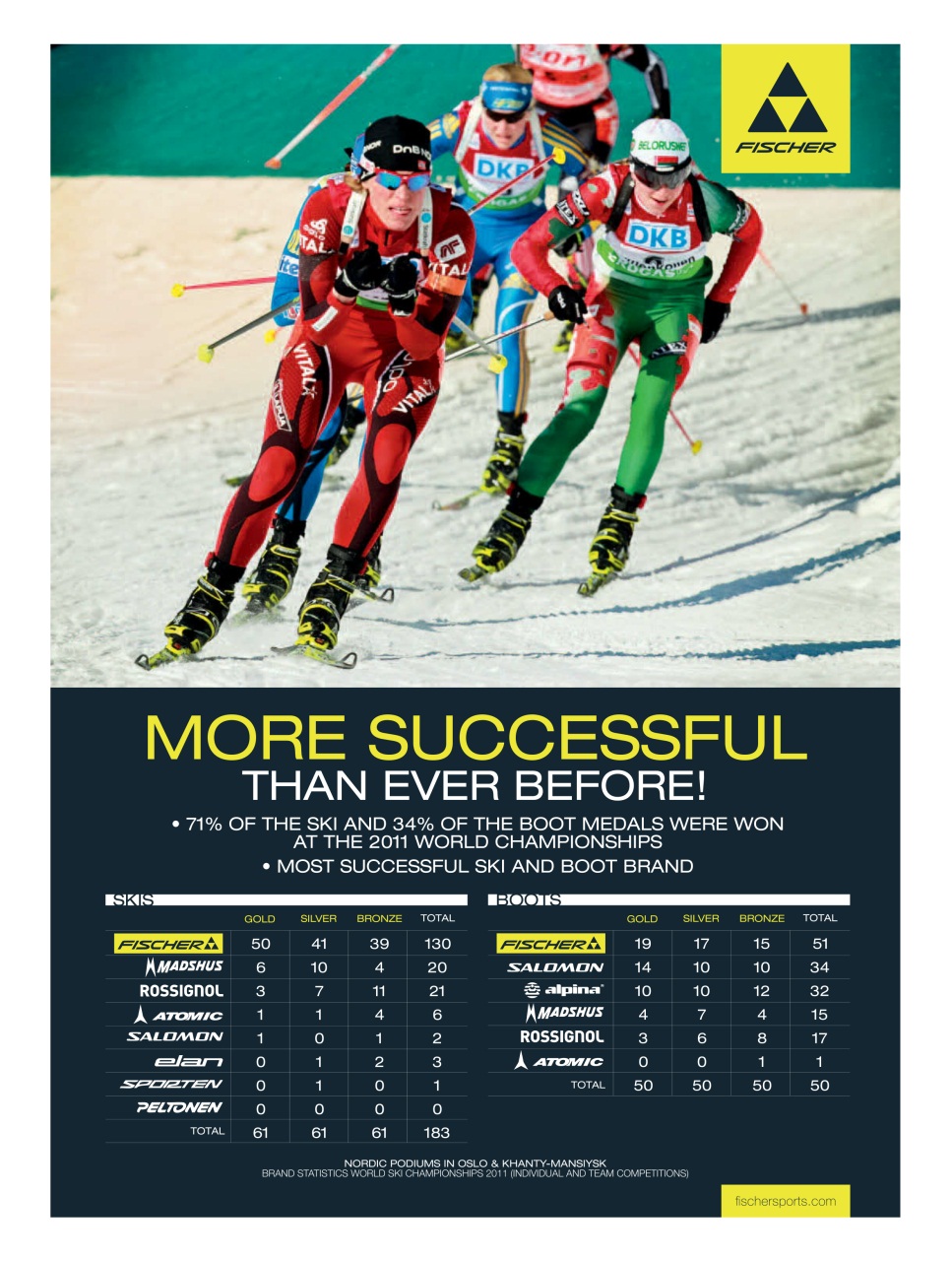 SkiTrax Preview Pages