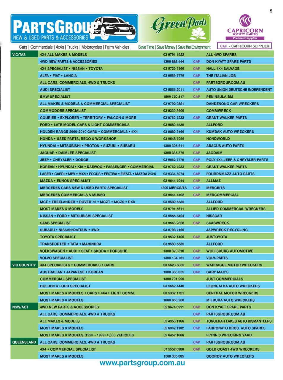 JUST PARTS Preview Pages