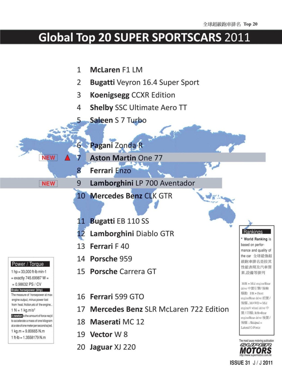 SUPER MOTORS Preview Pages