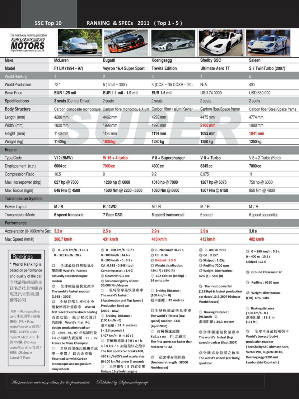 SUPER MOTORS Preview Pages