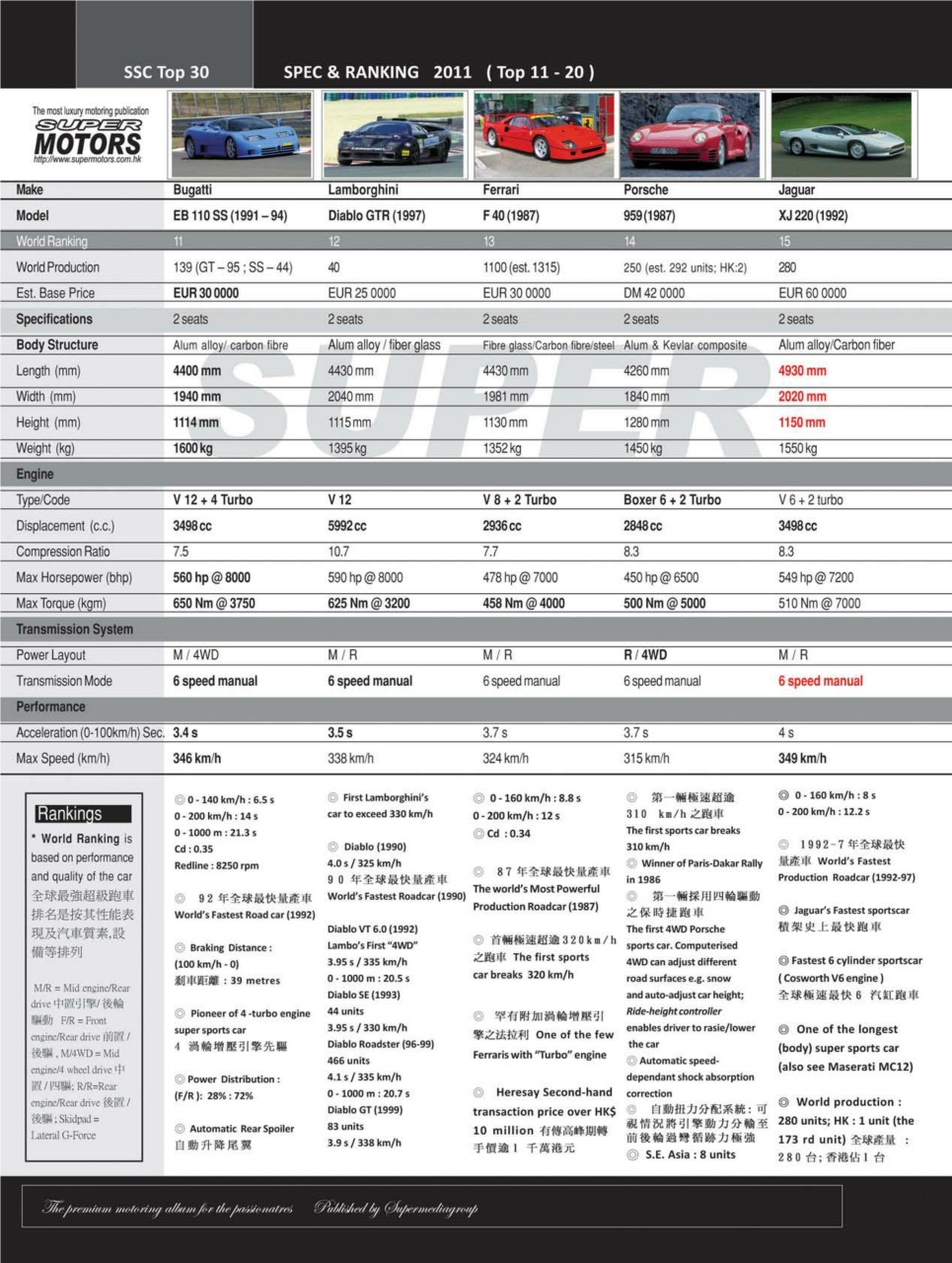 SUPER MOTORS Preview Pages