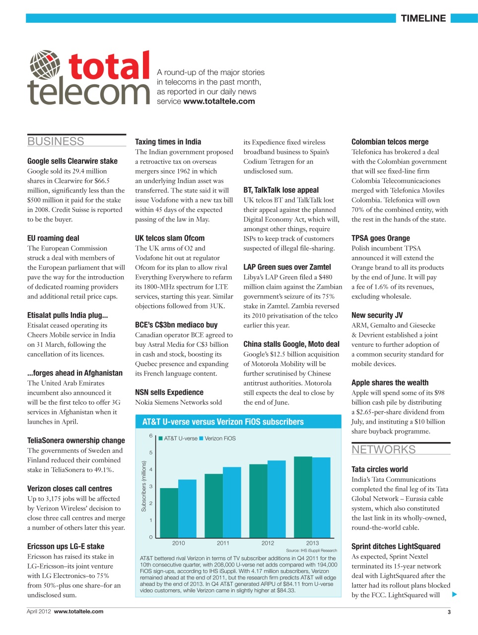 Total Telecom Preview Pages