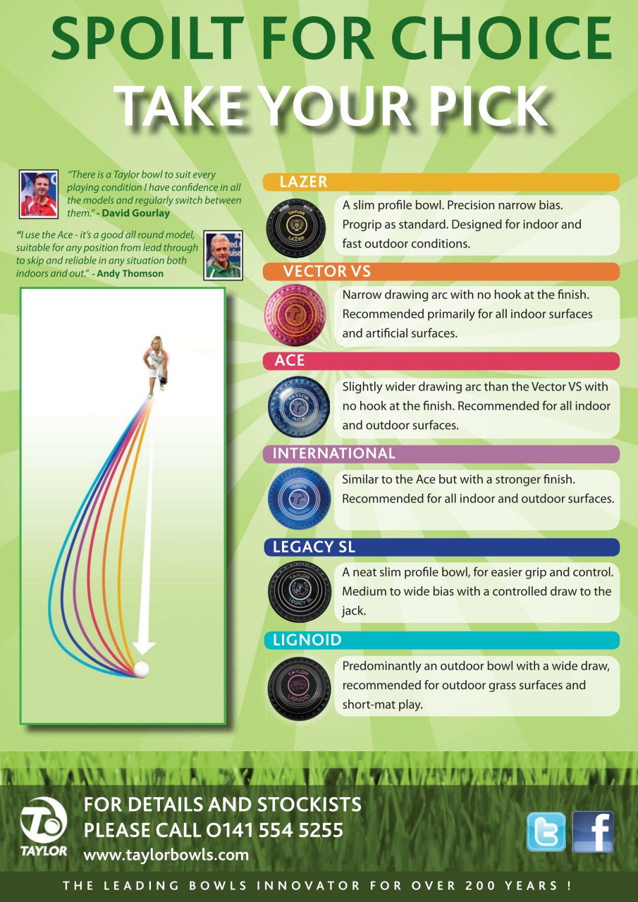 Bowls International Preview Pages