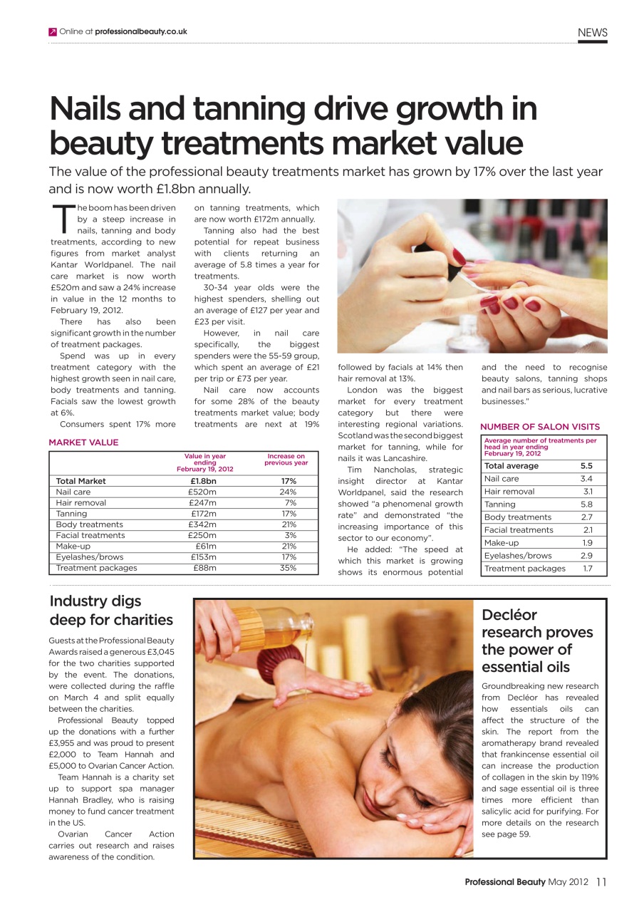 Professional Beauty Preview Pages