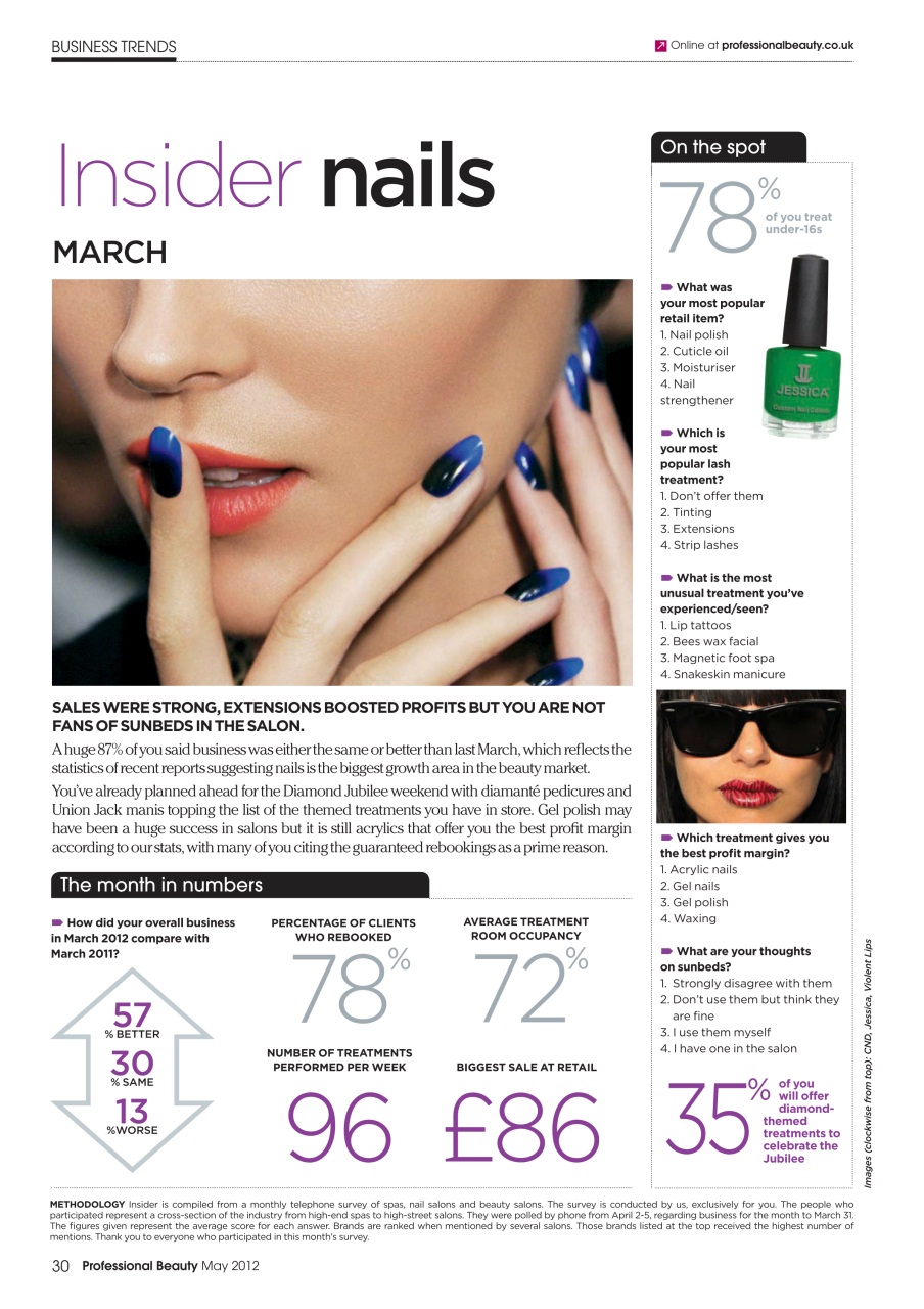 Professional Beauty Preview Pages