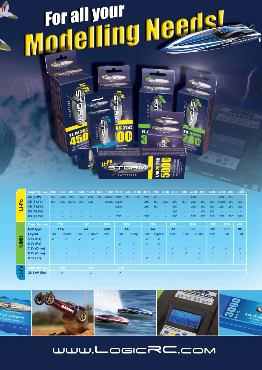 Radio Control Model Flyer Preview Pages