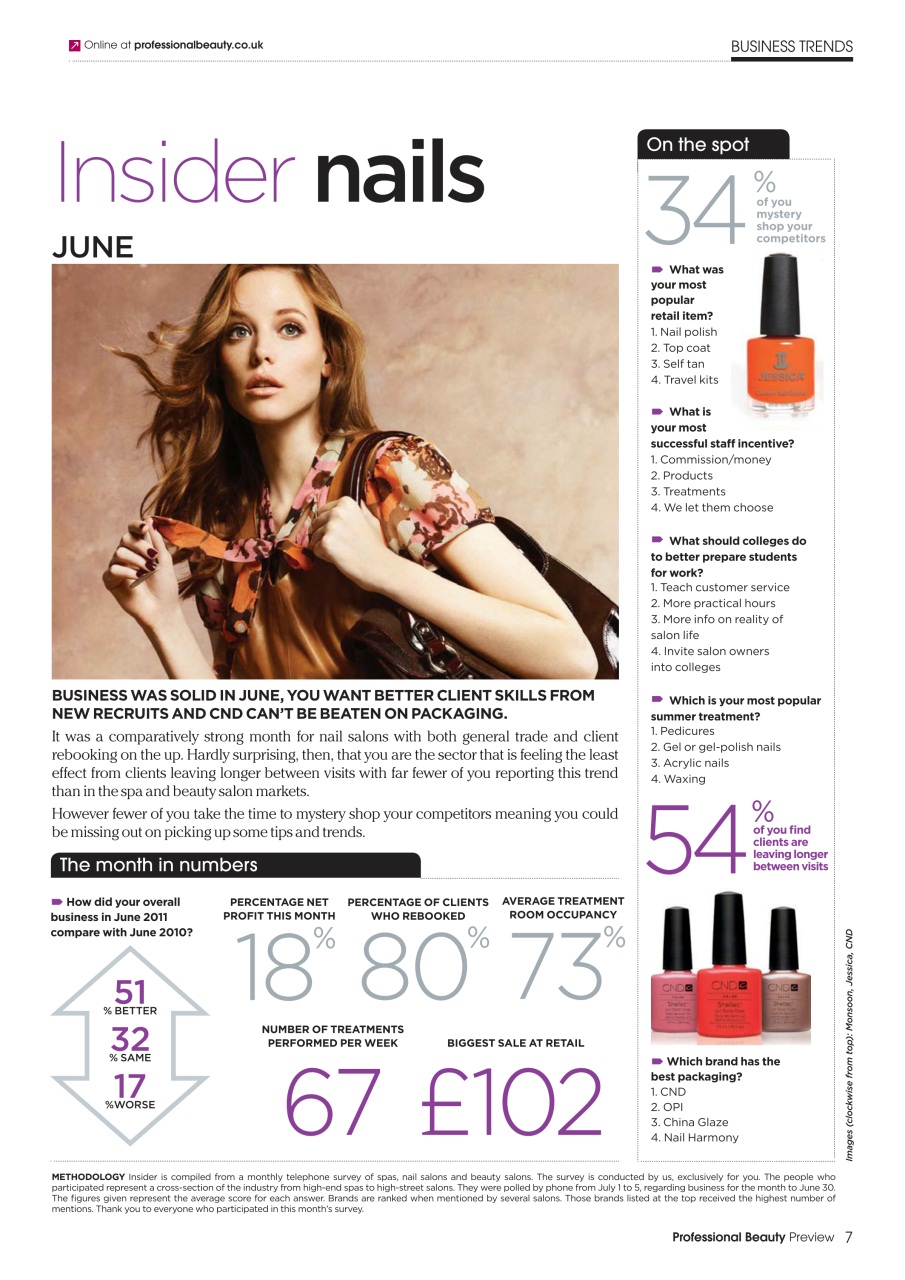 Professional Beauty Preview Pages