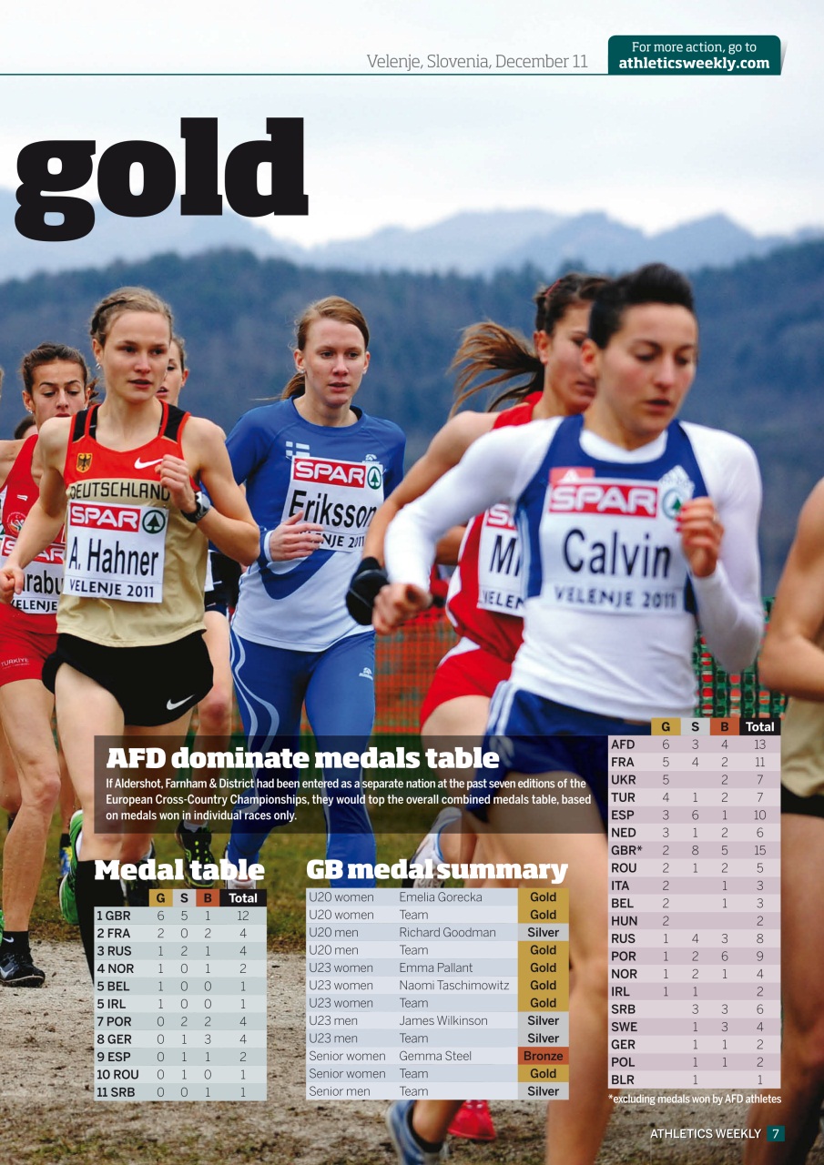 AW – Athletics Weekly Magazine Preview Pages