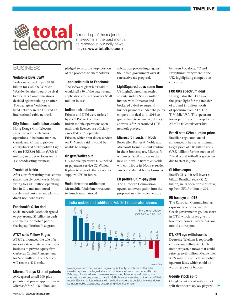 Total Telecom Preview Pages