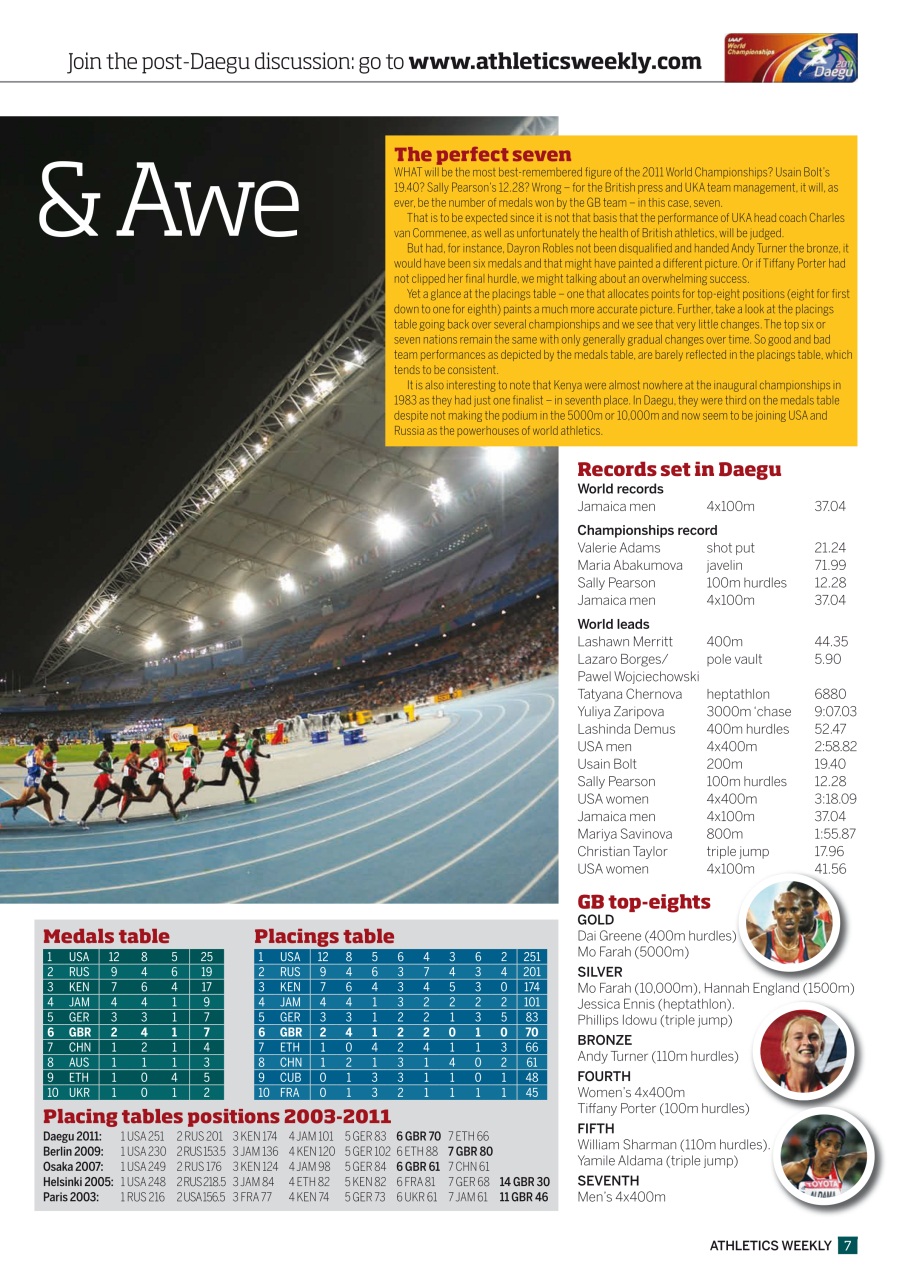 AW – Athletics Weekly Magazine Preview Pages