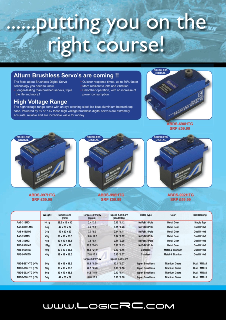 Radio Control Model Flyer Preview Pages