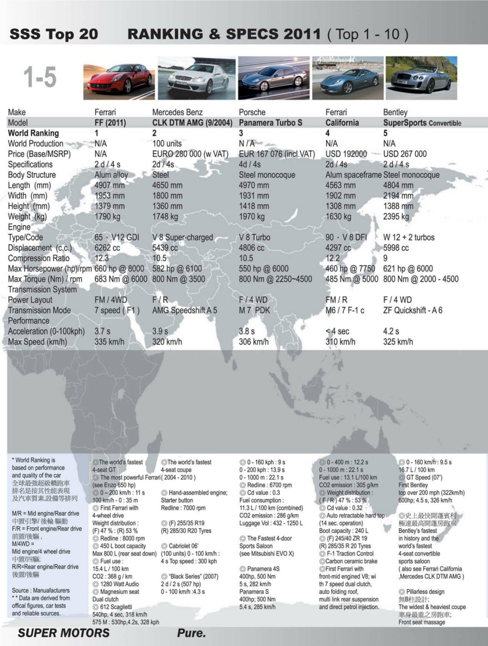 SUPER MOTORS Preview Pages