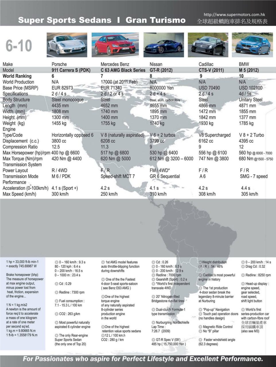 SUPER MOTORS Preview Pages