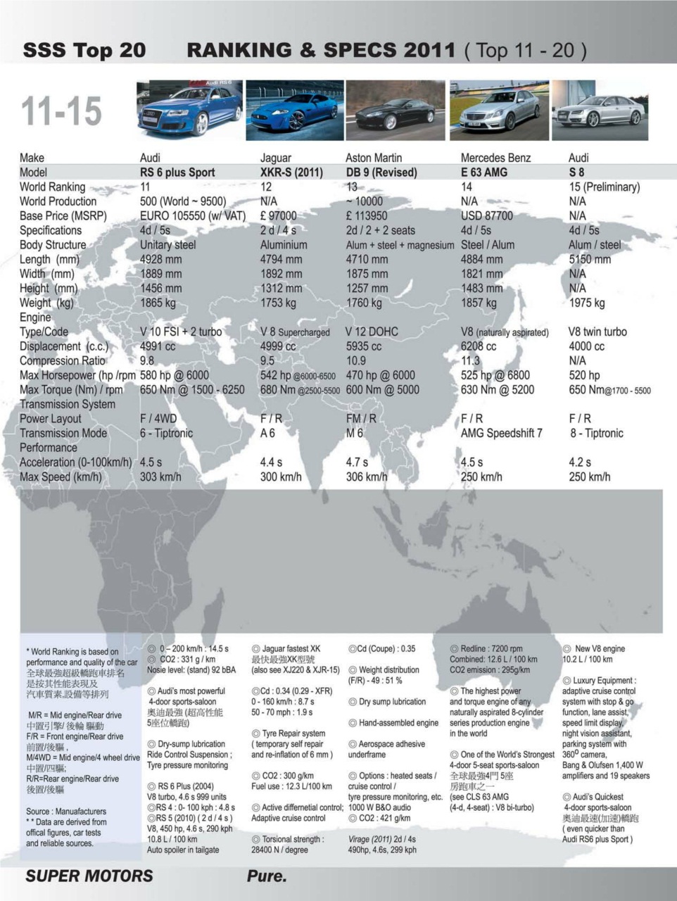 SUPER MOTORS Preview Pages