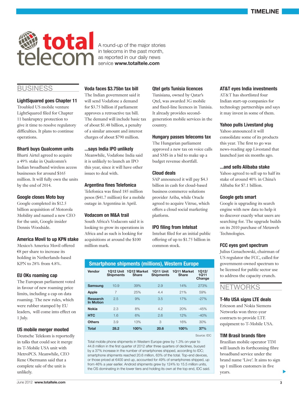Total Telecom Preview Pages
