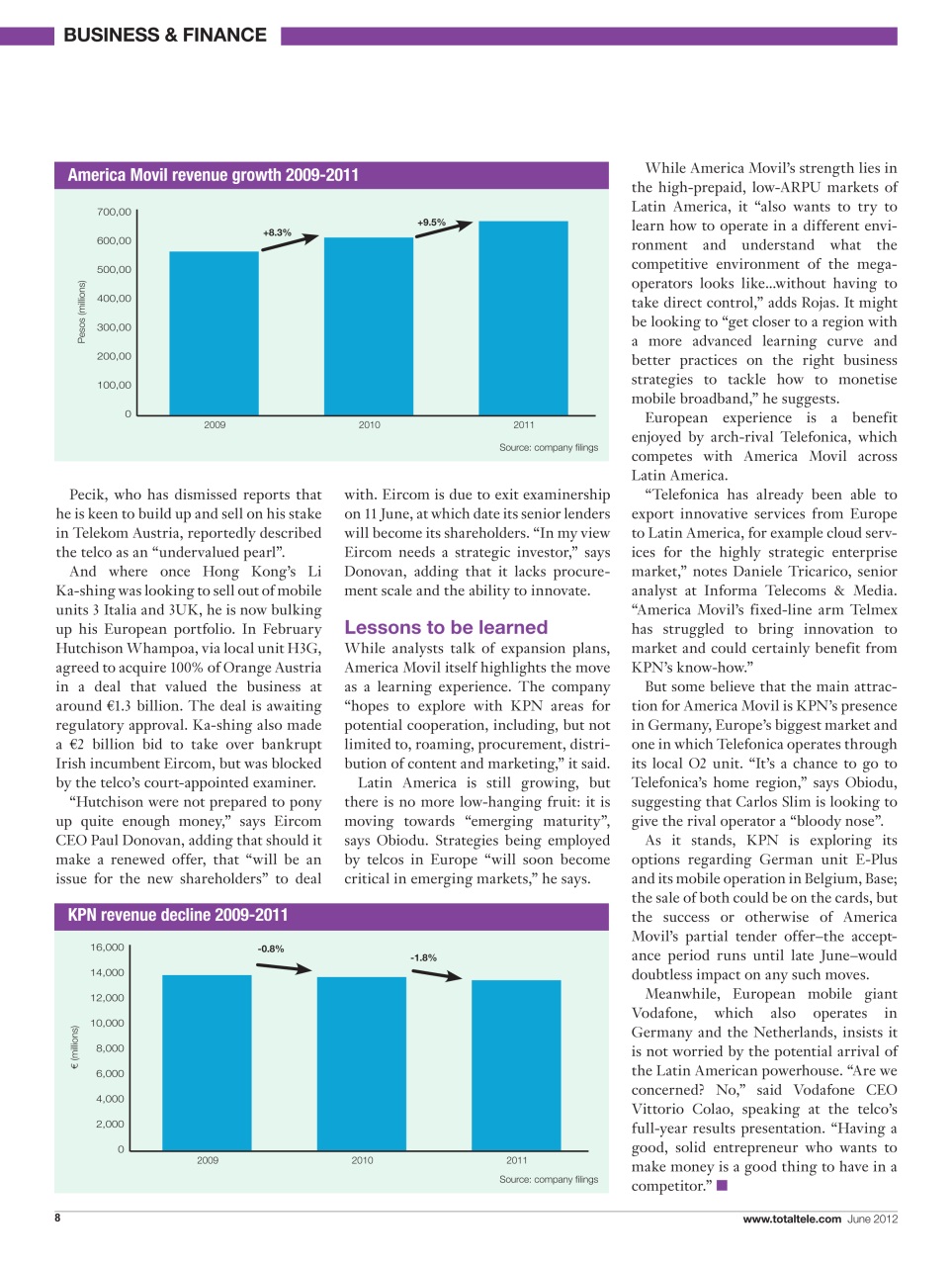 Total Telecom Preview Pages