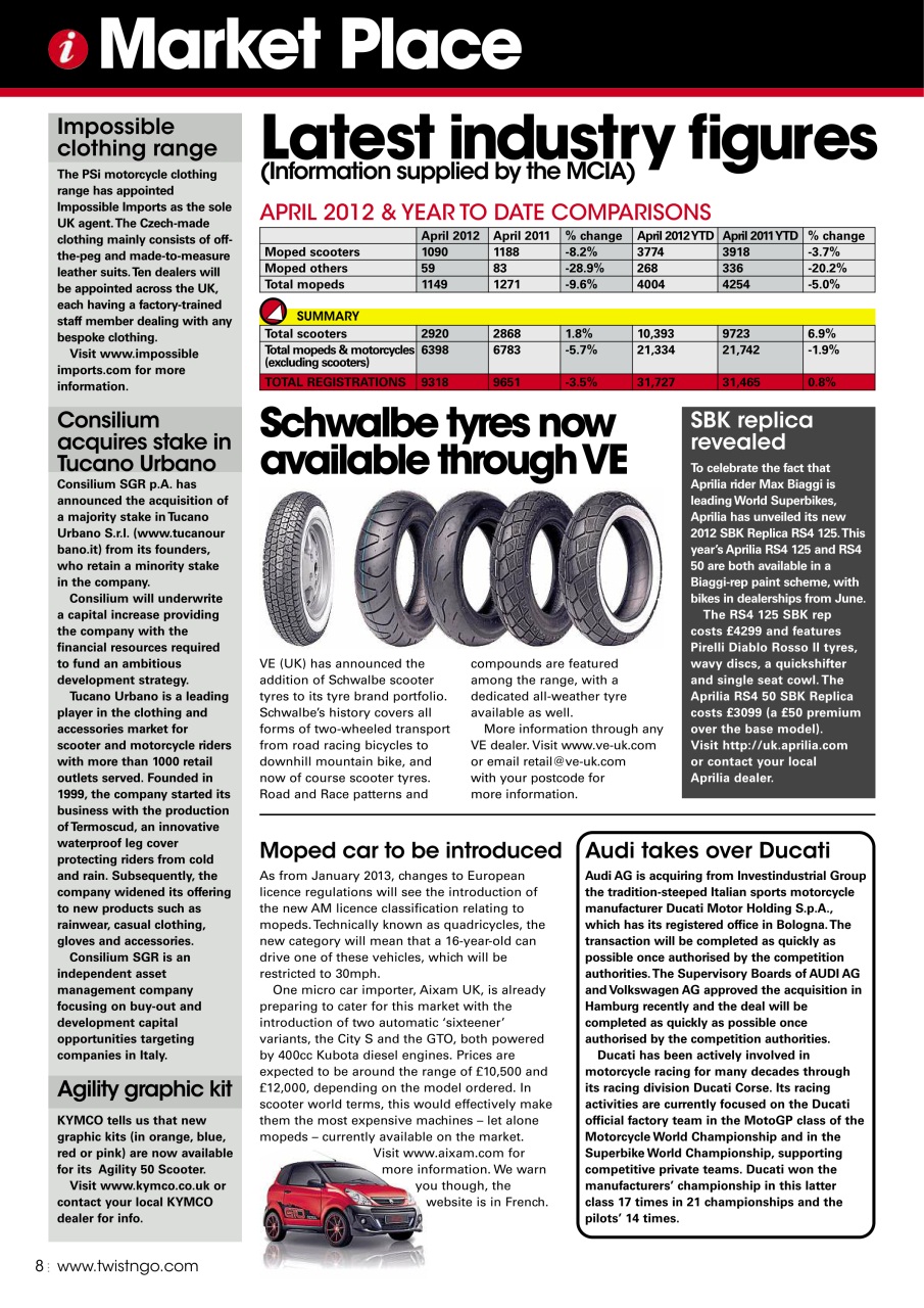 Twist & Go Preview Pages