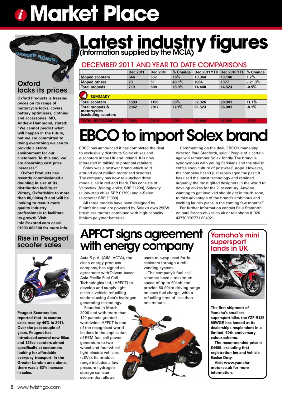 Twist & Go Preview Pages