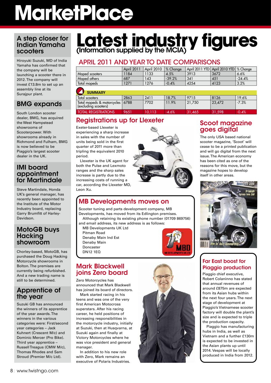 Twist & Go Preview Pages