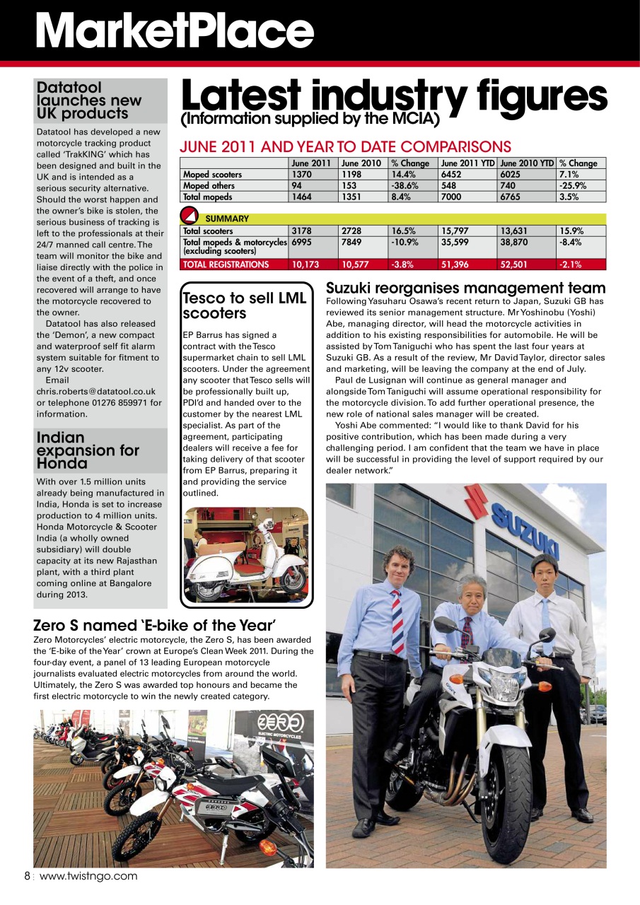 Twist & Go Preview Pages