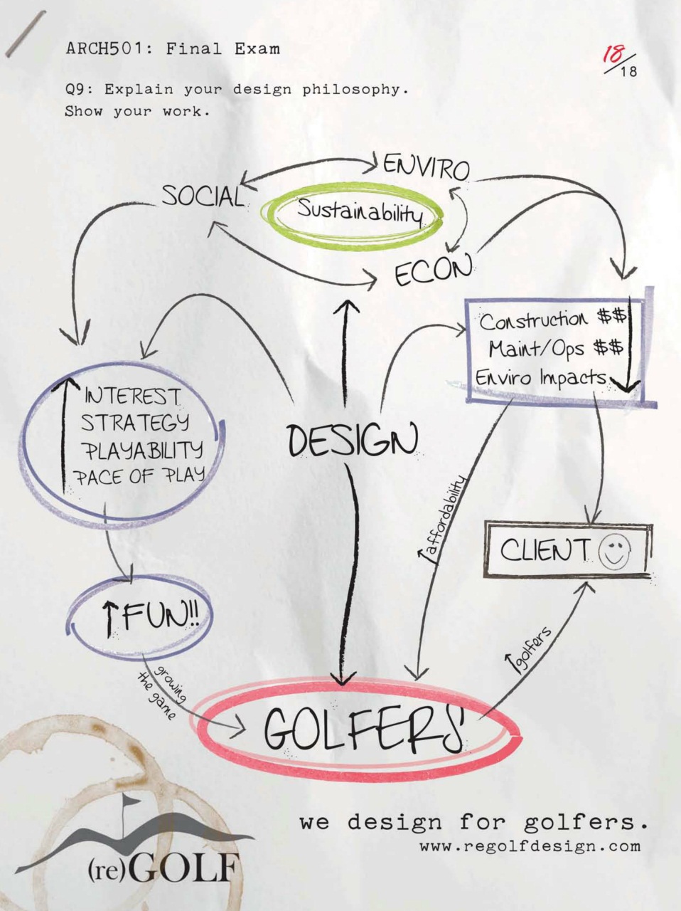 Golf Course Architecture Preview Pages