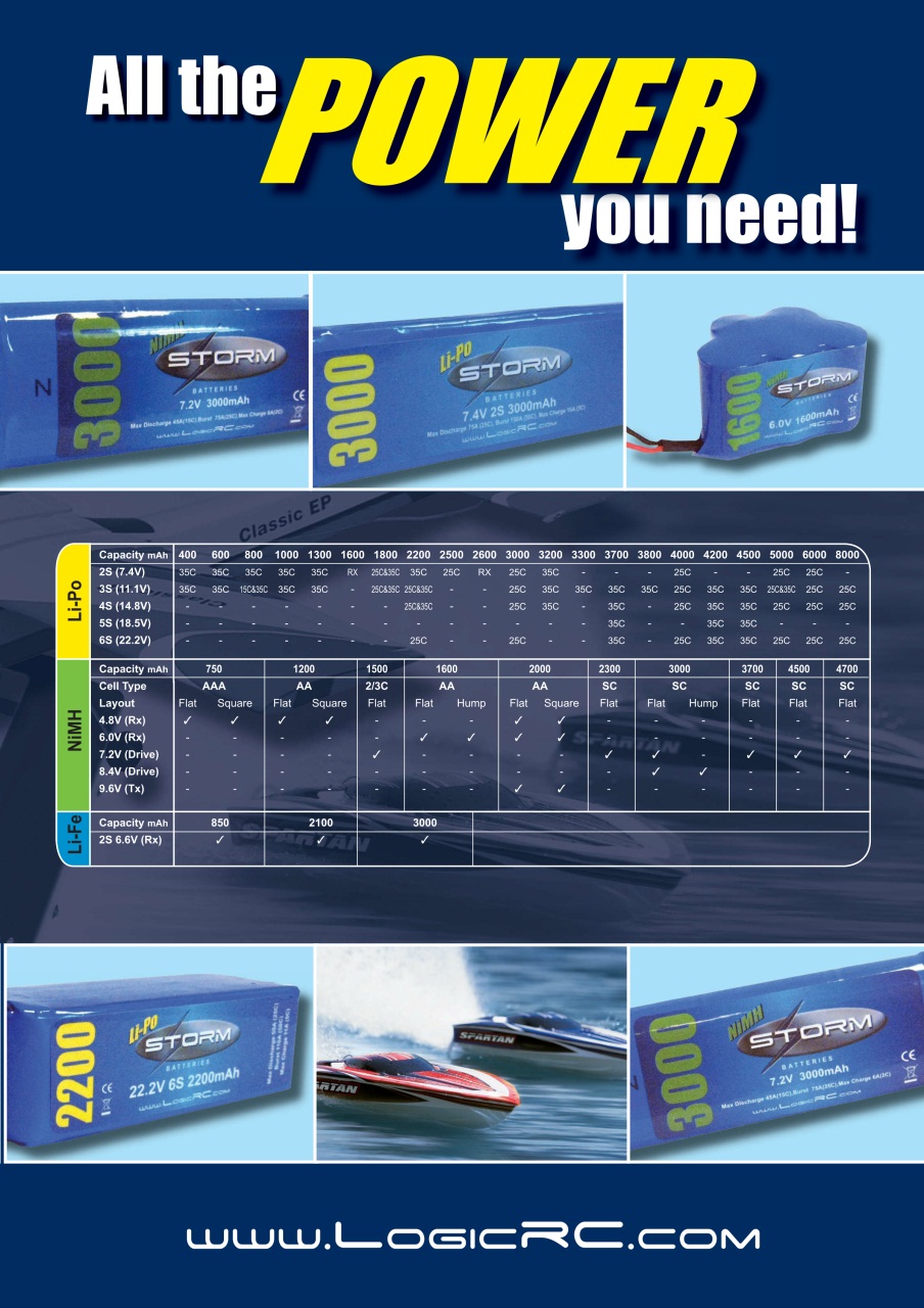 Radio Control Model Flyer Preview Pages