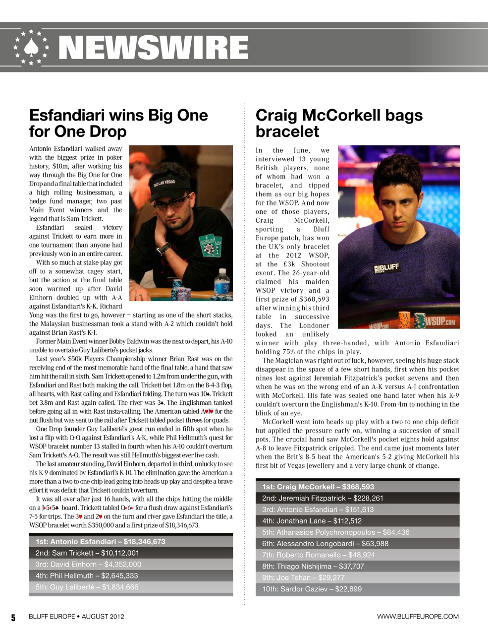 Bluff Europe Preview Pages