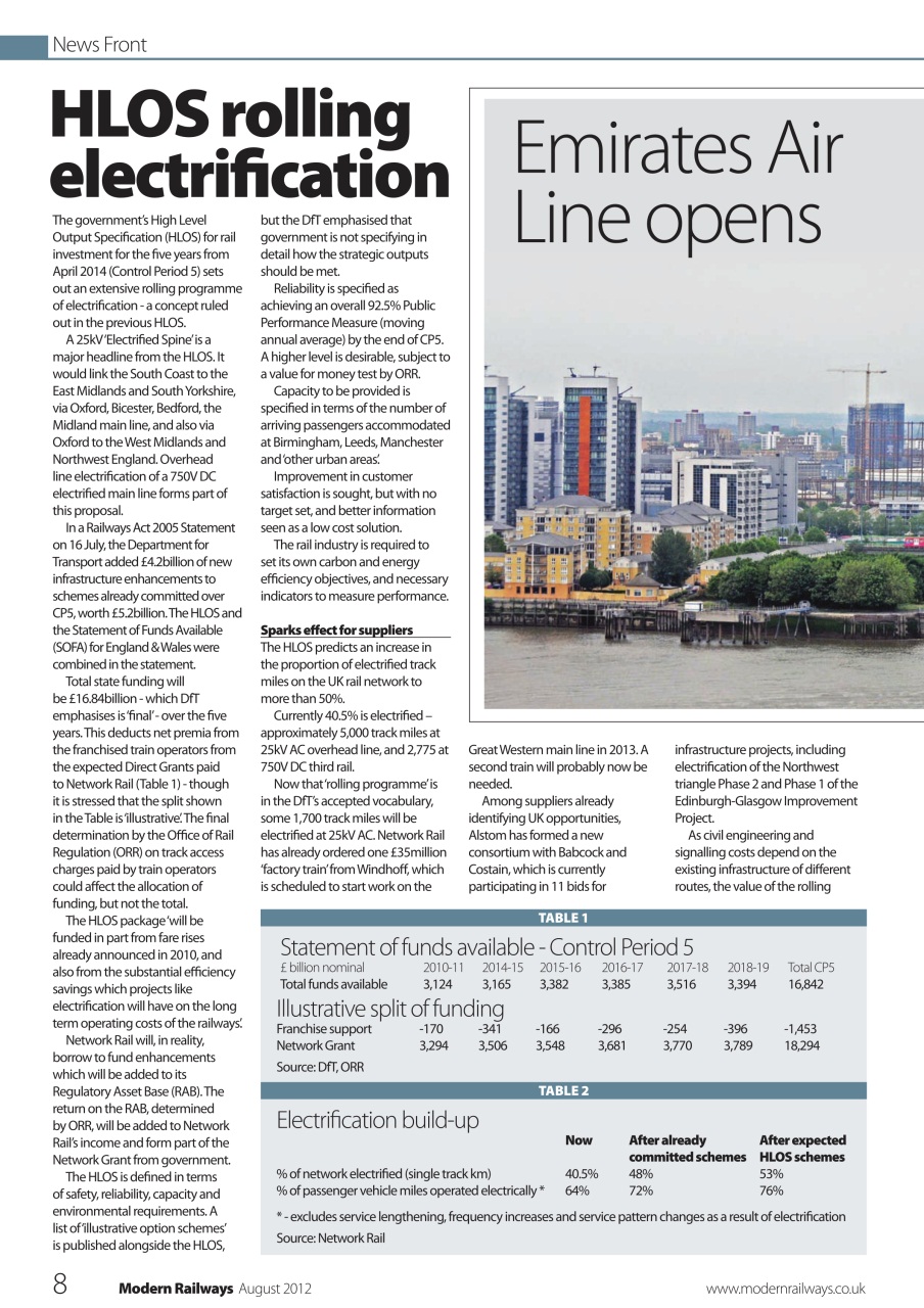 Modern Railways Preview Pages